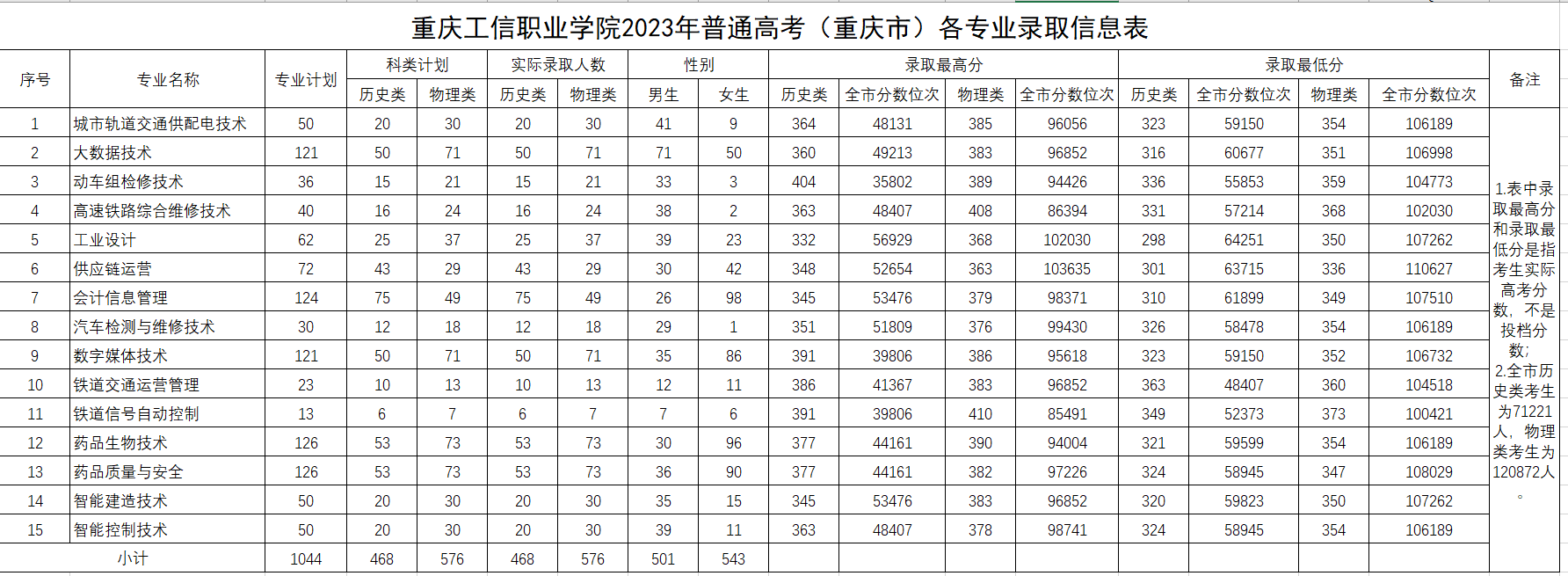 suncitygroup太阳集团·(中国)首页登录