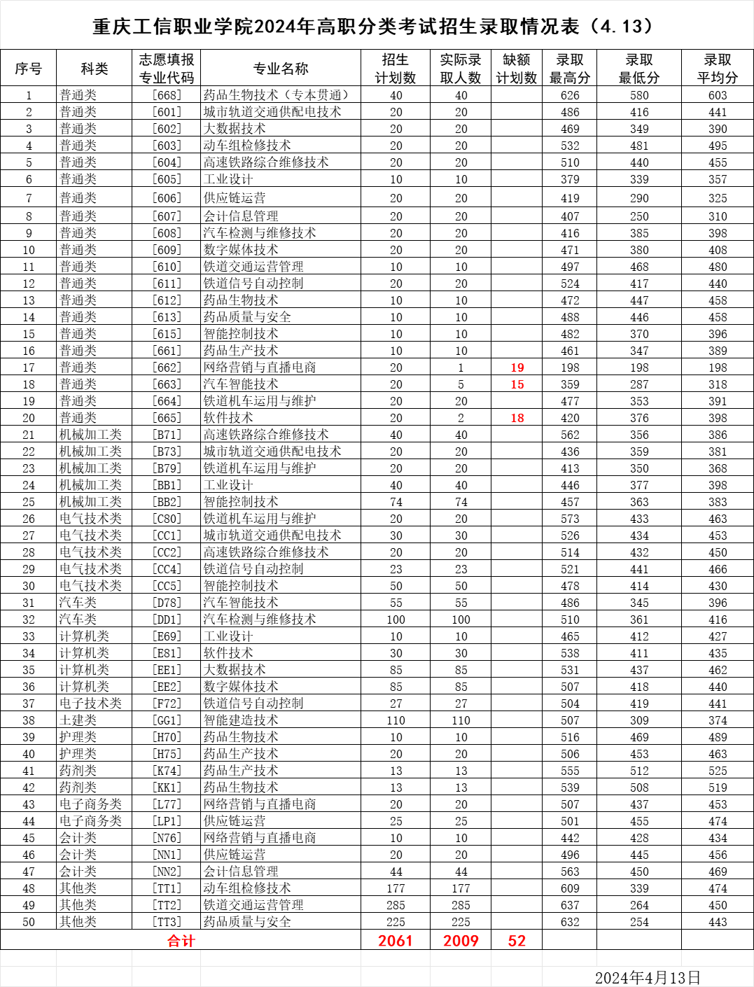 suncitygroup太阳集团·(中国)首页登录