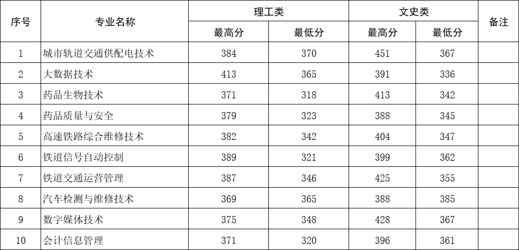 suncitygroup太阳集团·(中国)首页登录