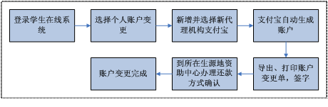 suncitygroup太阳集团·(中国)首页登录